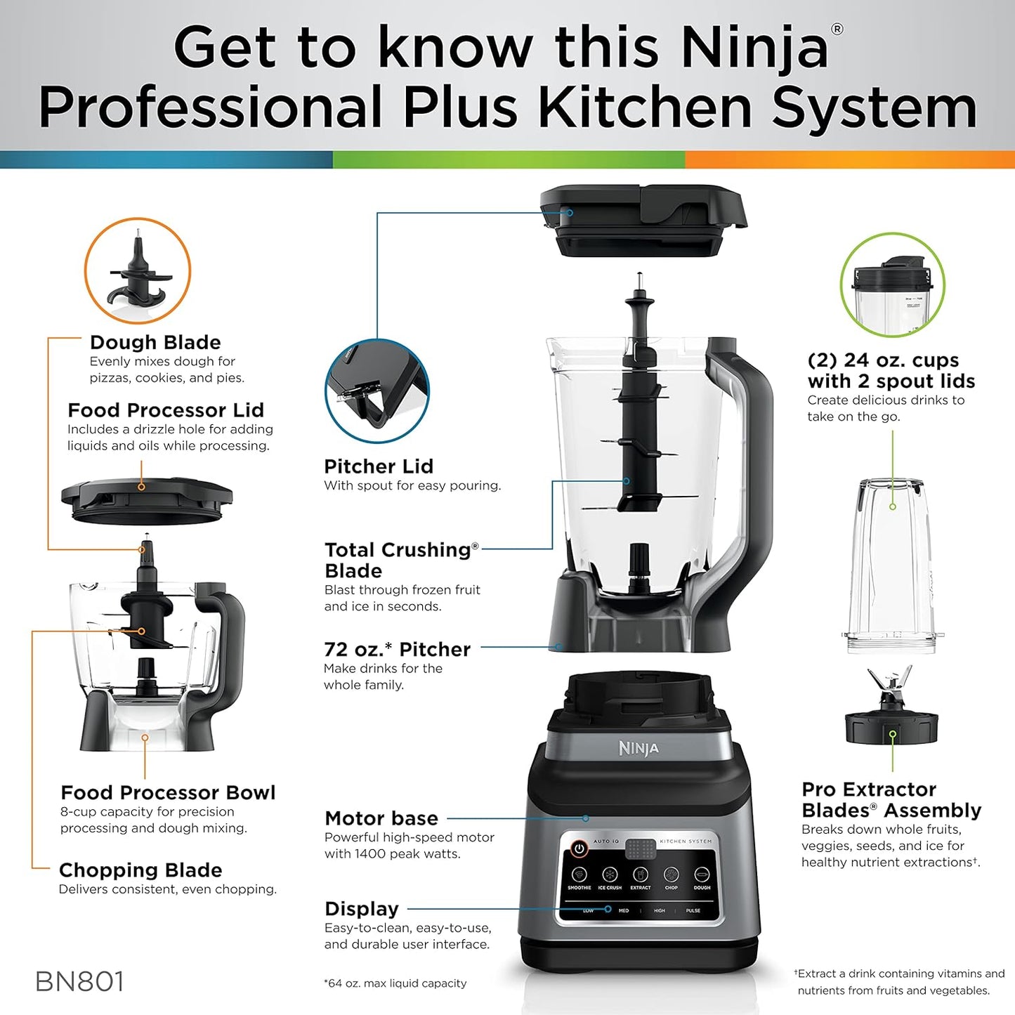 Ninja BN701 Professional Plus Blender, 1400 Peak Watts, 3 Functions for Smoothies, Frozen Drinks & Ice Cream with Auto IQ, 72-oz.* Total Crushing Pitcher & Lid, Dark Grey