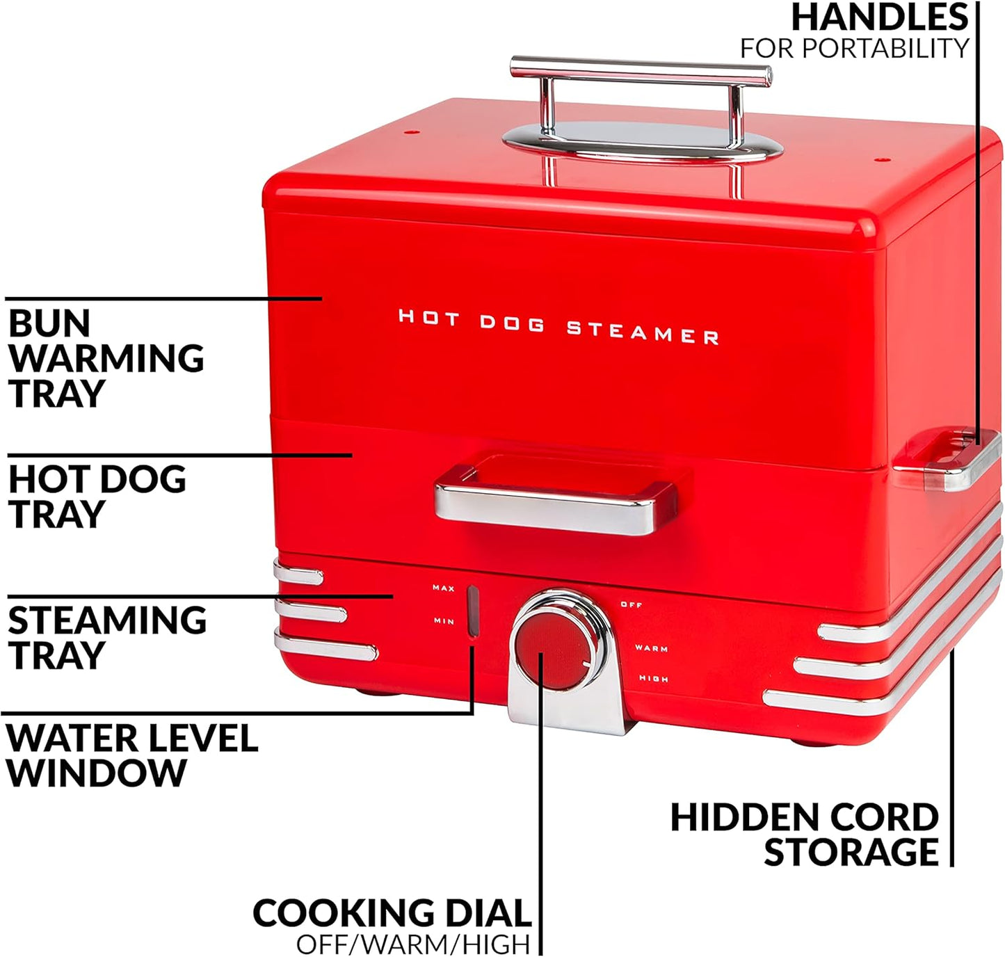 Nostalgia Extra Large Diner-Style Coca-Cola Hot Dog Steamer and Bun Warmer, 24 Hot Dog and 12 Bun Capacity, Steam Bratwursts, Sausages, Vegetables, Fish, Dumplings, Red