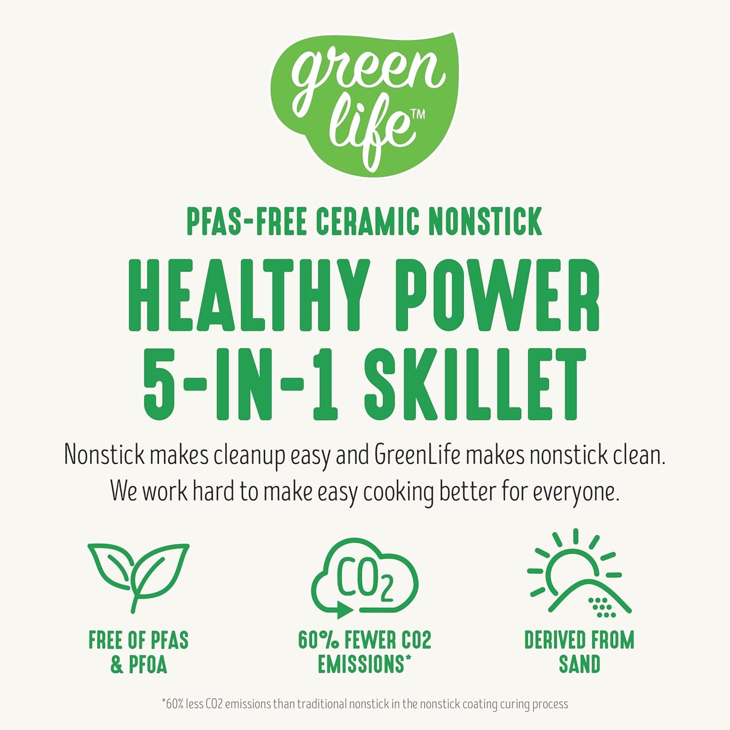 GreenLife 12" 5QT Square Electric Skillet, Glass Vented Lid, Ceramic PFAS-Free Nonstick Interior, Adjustable Temperature Control, Cool Touch Handles, Quick Even Heating, Scratch Resistant, Turquoise