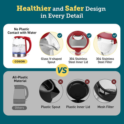 COSORI Electric Kettle, No Plastic Contact with Water, 1.7L/1500W, Stainless Steel Inner Lid & Filter, Tea Kettle For Coffee & Tea, Hot Water Kettle Teapot Boiler & Heater, Automatic Shut Off, Black