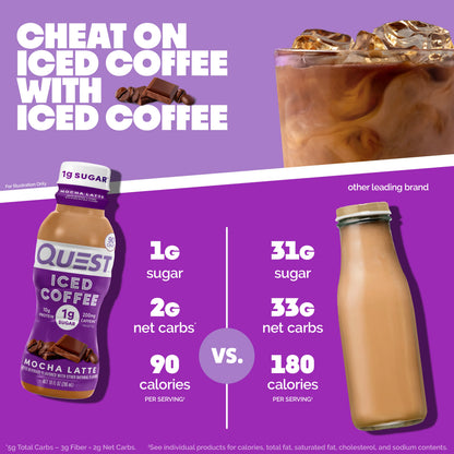 Mocha Latte Iced Coffee