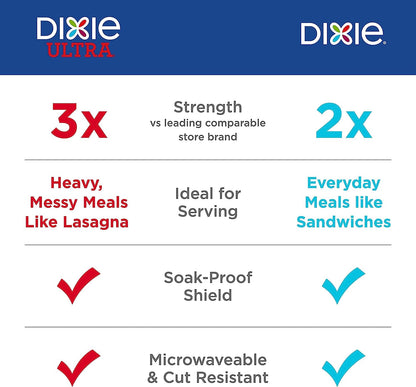 Dixie 10 Inch Paper Plates, Dinner Size Printed Disposable Plate, 204 Count (3 Packs of 68 Plates)