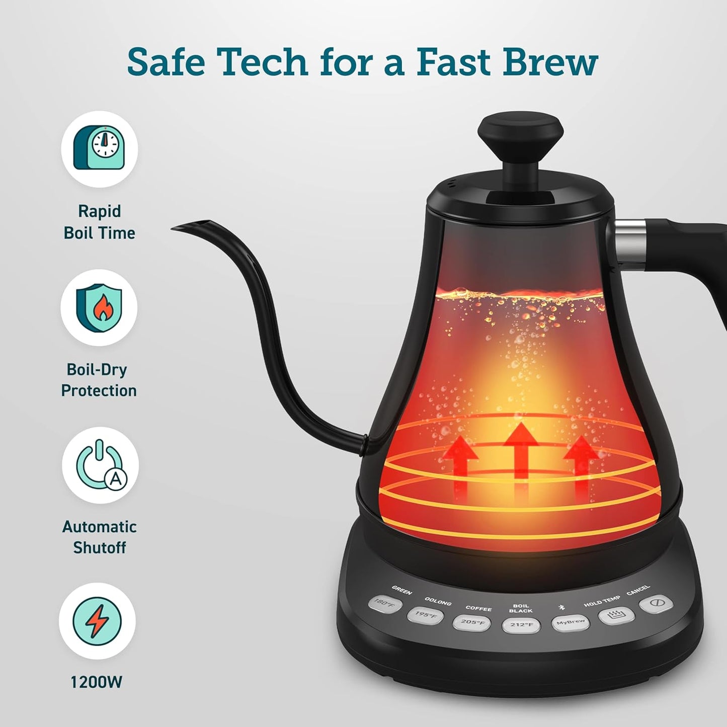 COSORI Electric Gooseneck Kettle with 5 Temperature Control Presets, Pour Over Kettle for Coffee & Tea, Hot Water Boiler, 100% Stainless Steel Inner Lid & Bottom, 1200W/0.8L