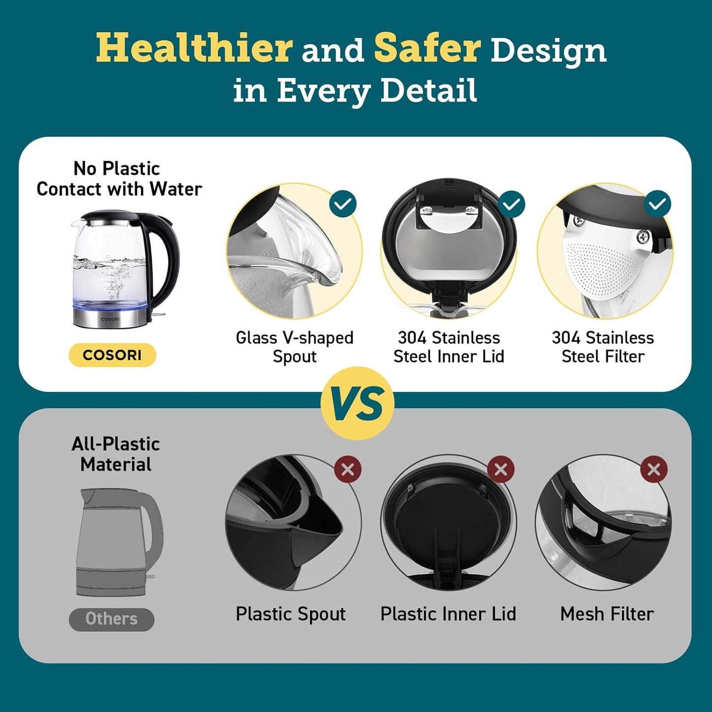 COSORI Electric Kettle, No Plastic Contact with Water, 1.7L/1500W, Stainless Steel Inner Lid & Filter, Tea Kettle For Coffee & Tea, Hot Water Kettle Teapot Boiler & Heater, Automatic Shut Off, Black
