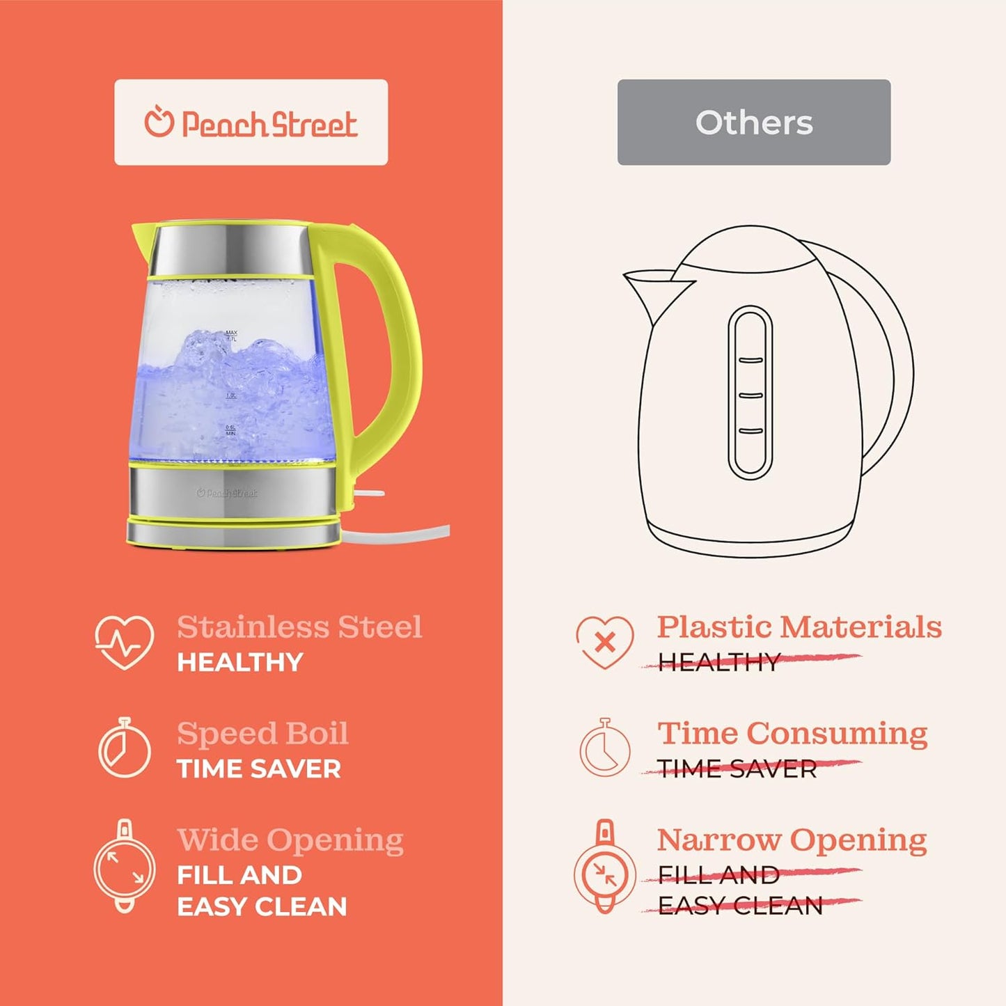 Speed-Boil Electric Kettle For Coffee & Tea - 1.7L Water Boiler 1500W, Borosilicate Glass, Easy Clean Wide Opening, Auto Shut-Off, Cool Touch Handle, LED Light. 360° Rotation, Boil Dry Protection