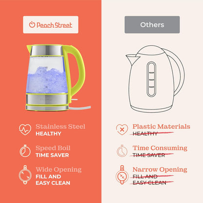 Speed-Boil Electric Kettle For Coffee & Tea - 1.7L Water Boiler 1500W, Borosilicate Glass, Easy Clean Wide Opening, Auto Shut-Off, Cool Touch Handle, LED Light. 360° Rotation, Boil Dry Protection