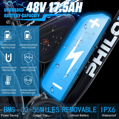 ✨Wide tire electric bike with 1000W 48V/17.5Ah removable battery 31MPH✨
