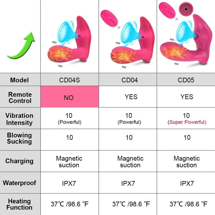 SUCKING VIBRATOR SEX TOYS FOR WOMEN ADULT G SPOT CLIT SUCKER CLITORIS STIMULATOR